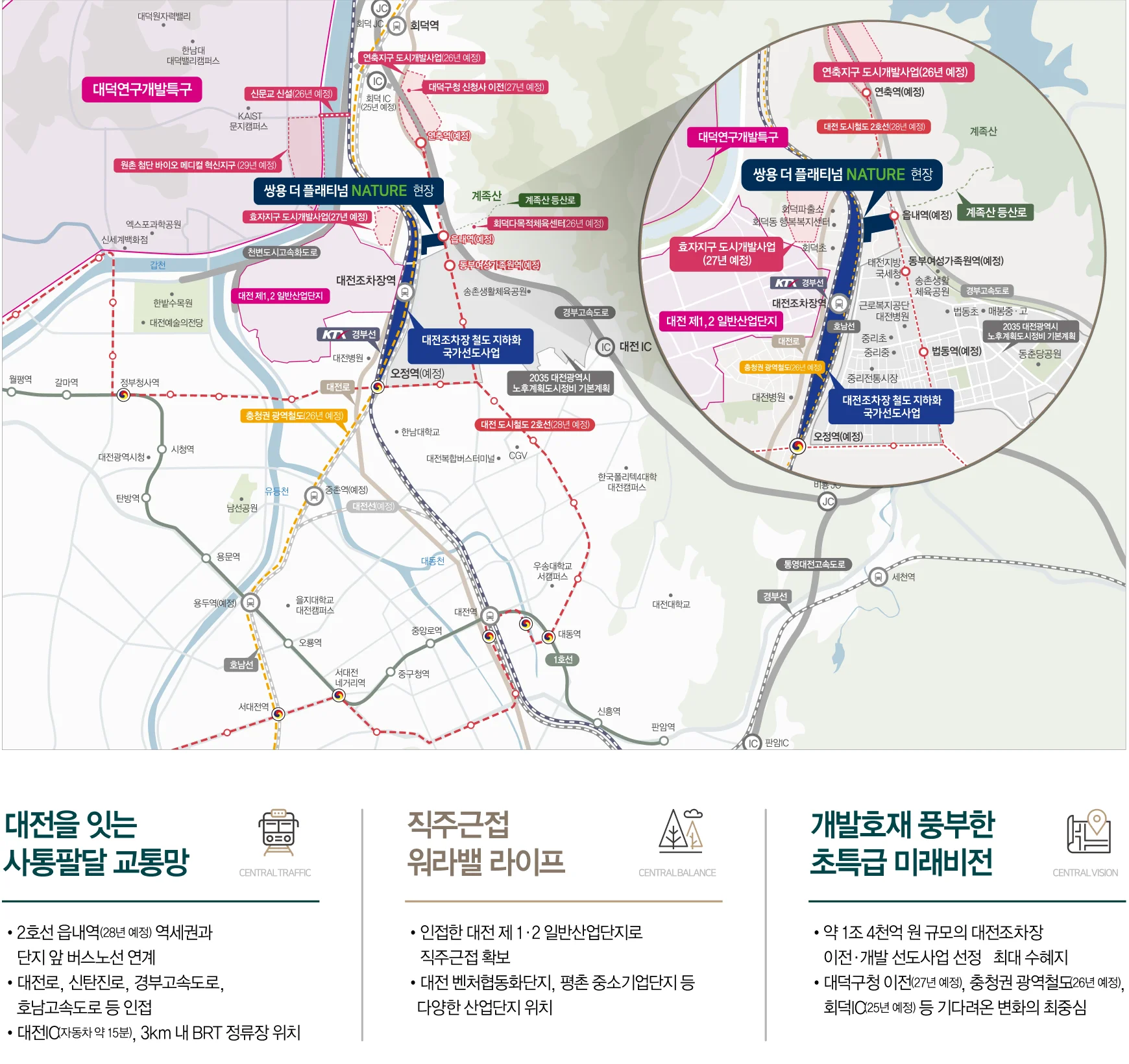 입지환경